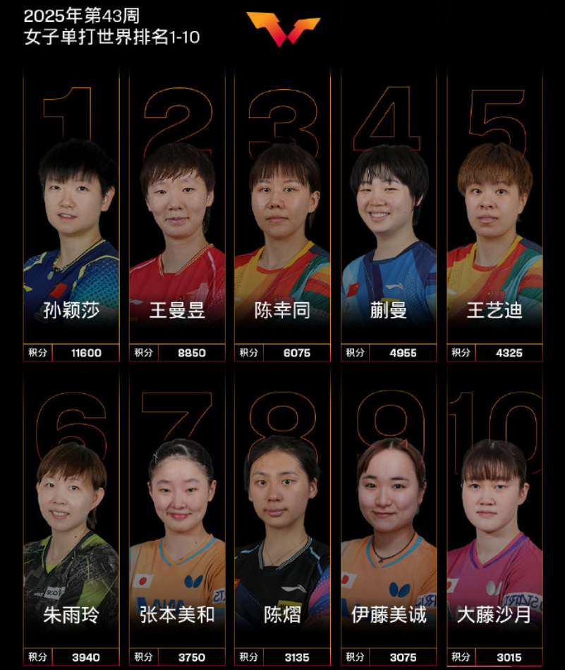 赛季她面对 赛季她面对